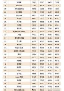 湖南网红排名,盘点最具影响力的网络红人